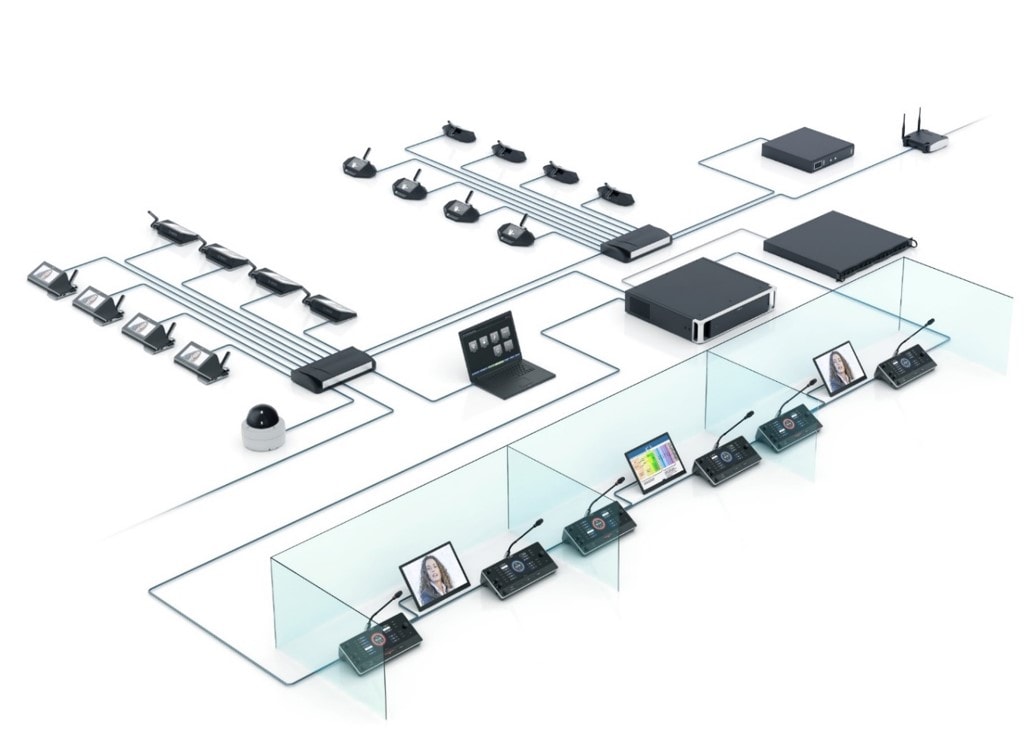 Bosch Dicentis Signalfluß und Systemaufbau
